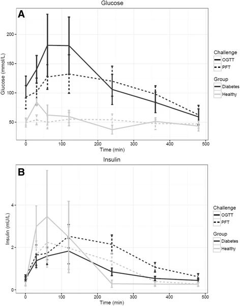 Mixed meal composition for metabolic profiling